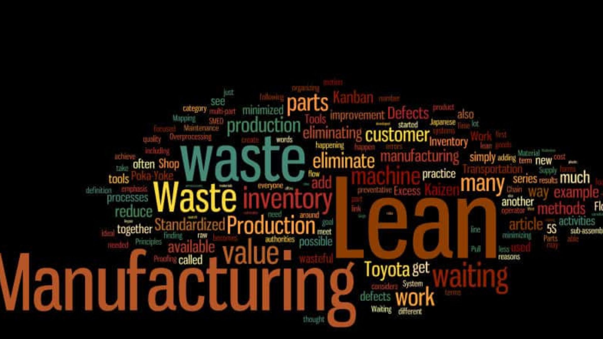 Challenges in Adopting Lean Manufacturing